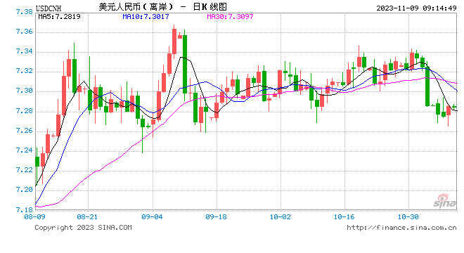 张瑜：人民币汇率短期波动弹性渐进打开，中