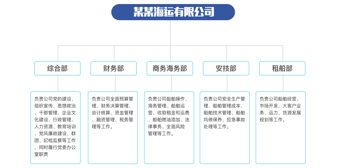 组织架构(图1)