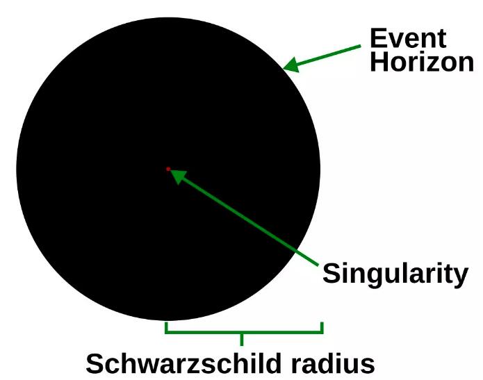 人类首次直接拍摄到黑洞!!(图2) 人类首次直接拍摄到黑洞!!2.jpg
