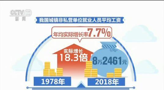 1.8亿到7.8亿!70年来中国就业总量扩大3.3倍(图4) 1.8亿到7.8亿!70年来中国就业总量扩大3.3倍(图4)