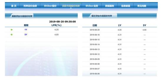 贷款利率报价改革首日小幅下调 央行:房贷利率不降(图1) 贷款利率报价改革首日小幅下调 央行:房贷利率不降(图1)