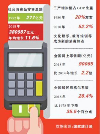 社会消费品零售总额年均增长1.6%(图1) 社会消费品零售总额年均增长1.6%(图1)